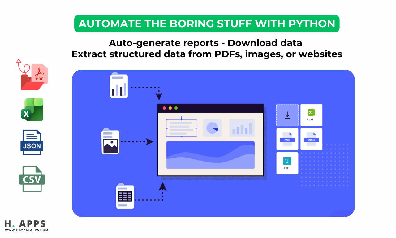 Automate the Boring Stuff with Python